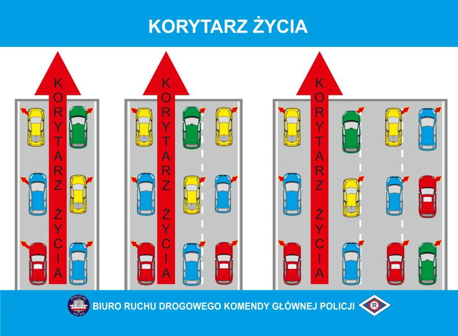 grafika przedstawiająca zasady tworzenia przez kierujących korytarza życia