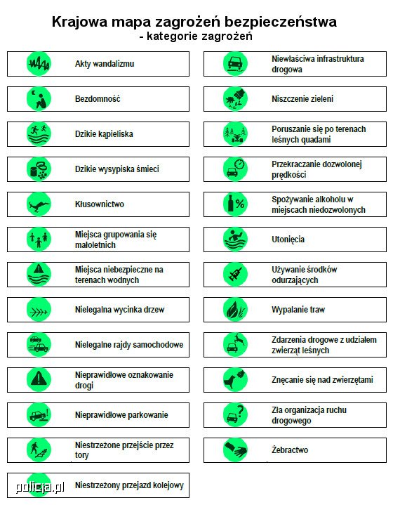 Obrazek przedstawia kategorie zagrożeń do Krajowerj Mapy Zagrożeń Bezpieczeństwa 