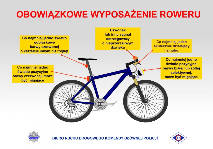 Podstawowe wyposażanie roweru - ulotka.