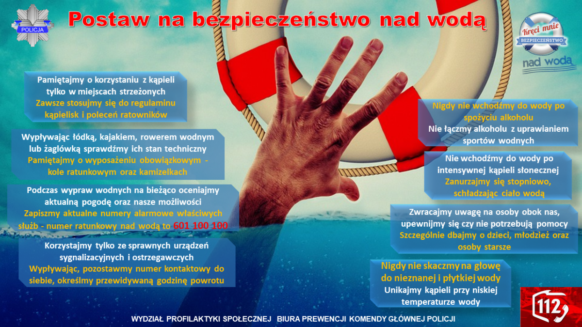 Zdjęcie przedstawia infografikę z treściami profilaktycznymi dotycząca bezpiecznych zachowań nad wodą: Pamiętajmy o korzystaniu z kąpieli tylko w miejscach strzeżonych Zawsze stosujmy się do regulaminu kąpielisk i poleceń ratowników Wypływając łódką, kajakiem, rowerem wodnym lub żaglówką sprawdźmy ich stan techniczny  Pamiętajmy o wyposażeniu obowiązkowym -kole ratunkowym oraz kamizelkach Podczas wypraw wodnych na bieżąco oceniajmy aktualną pogodę oraz nasze możliwości Zapiszmy aktualne numery alarmowe właściwych służb - numer ratunkowy nad wodą to 601 100 100 Korzystajmy tylko ze sprawnych urządzeń sygnalizacyjnych i ostrzegawczych    Wypływając, pozostawmy numer kontaktowy do siebie, określmy przewidywaną godzinę powrotu Nigdy nie wchodźmy do wody po spożyciu alkoholu Nie łączmy alkoholu z uprawianiem sportów wodnych Nie wchodźmy do wody po intensywnej kąpieli słonecznej Zanurzajmy się stopniowo, schładzając ciało wodą Zwracajmy uwagę na osoby obok nas, upewnijmy się czy nie potrzebują pomocy Szczególnie dbajmy o dzieci, młodzież oraz osoby starsze Nigdy nie skaczmy na głowę do nieznanej i płytkiej wody Unikajmy kąpieli przy niskiej temperaturze wody  Na drugim planie widać rękę w wodzie sięgającą po koło ratunkowe, po obu stronach zdjęcia widnieją logotypy Policji oraz akcji Kręci mnie bezpieczeństwo nad wodą. Na dole strony w prawym dolnym rogu widać logotyp numeru ratunkowego 112. Na dole białą czcionką jest napis Wydział Profilaktyki Społecznej Biura Prewencji Komendy Głównej Policji.