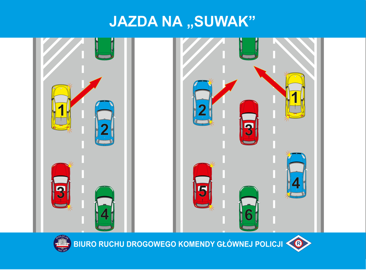 Grafika przedstawiająca zasadę jazdy na suwak.