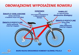 Grafika roweru i opisane obowiązkowe wyposażenie roweru.
